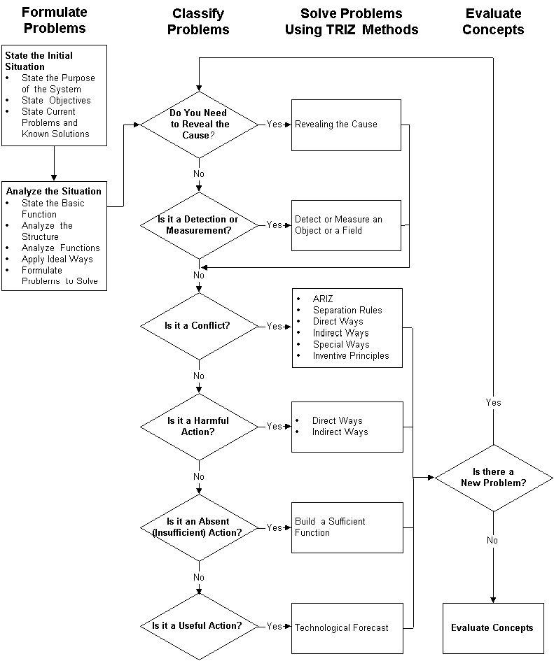 Flow_99-web.gif (22855 bytes)