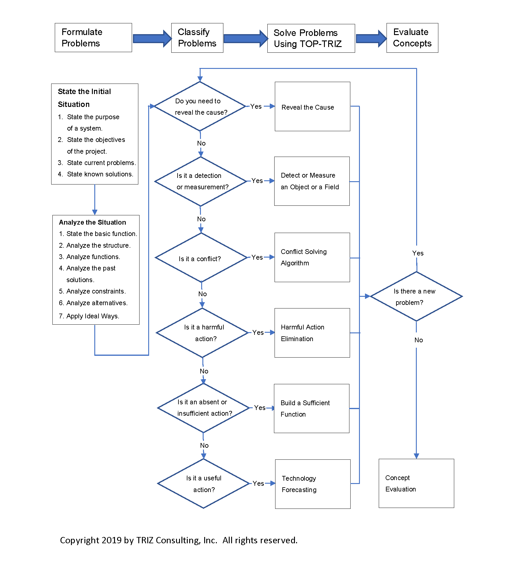 flowchart