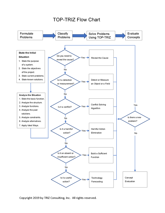 flowchart